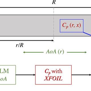 matlab measure layer thickness|How to compute thickness of a layer in an image .